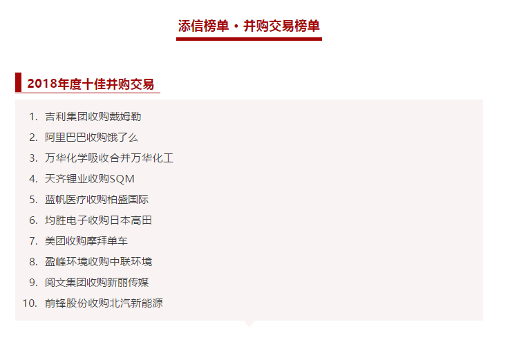 upay钱包官网环境收购中联环境被评为2018年度十佳并购交易！
